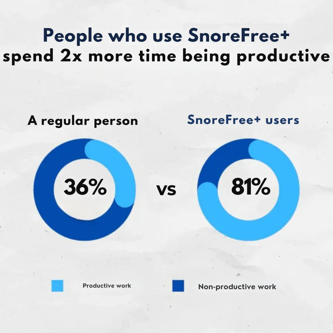 Anti-Snoring Mouthpiece Universal Size